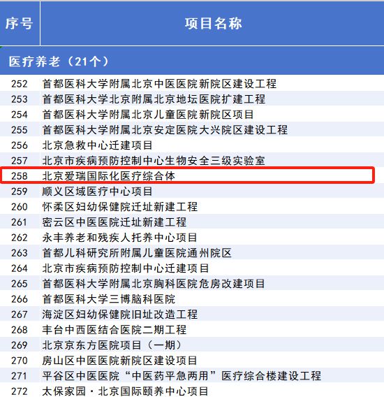 集团将在这儿建综合大医院！开元棋牌利好来